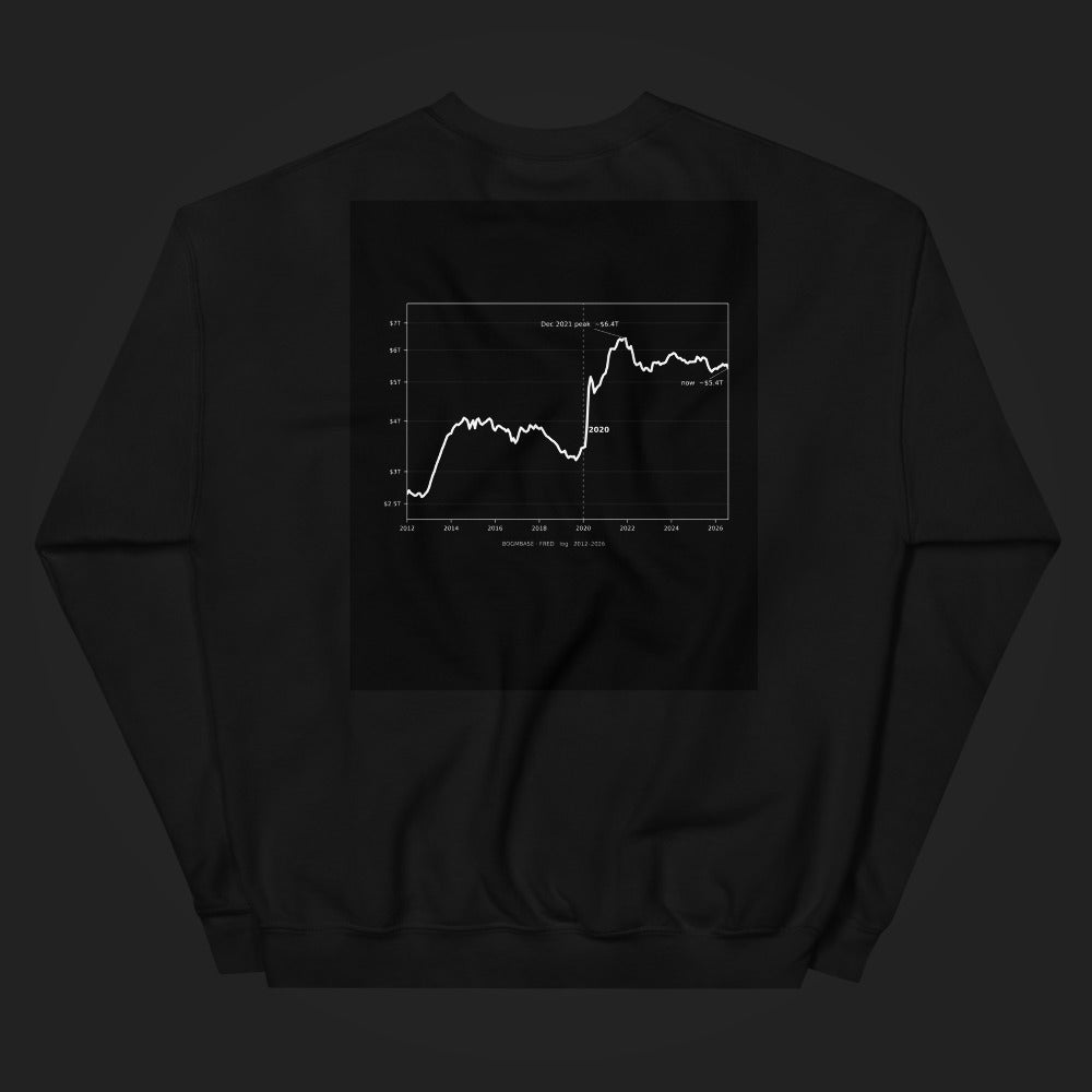 34% of All US Dollars Created Since 2020 — Crewneck