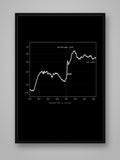 34% of All US Dollars Created Since 2020 — Framed Poster