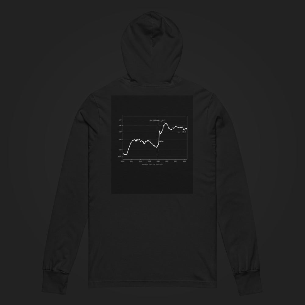 34% of All US Dollars Created Since 2020 — Hooded Long Sleeve