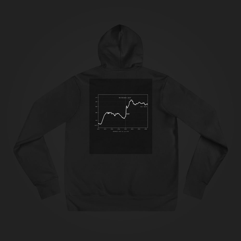 34% of All US Dollars Created Since 2020 — Hoodie