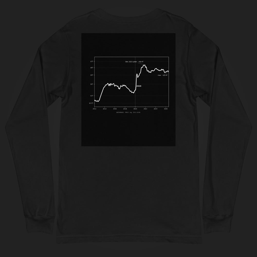 34% of All US Dollars Created Since 2020 — Long Sleeve