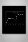 34% of All US Dollars Created Since 2020 — Poster