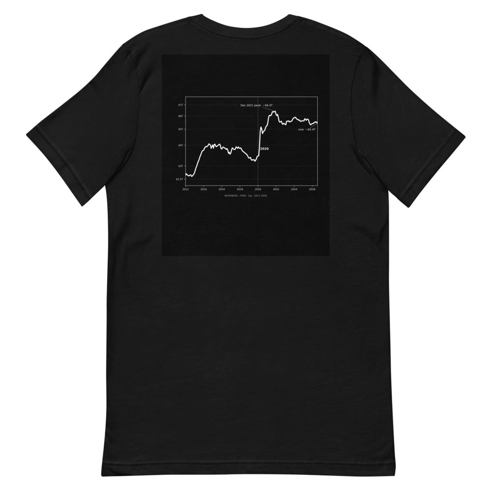 34% of All US Dollars Created Since 2020 — Men’s Tee